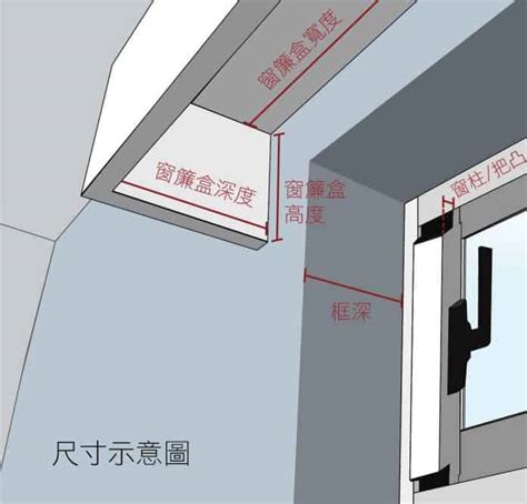 窗簾盒平面圖|窗簾盒大哉問！安裝前必知的三件事